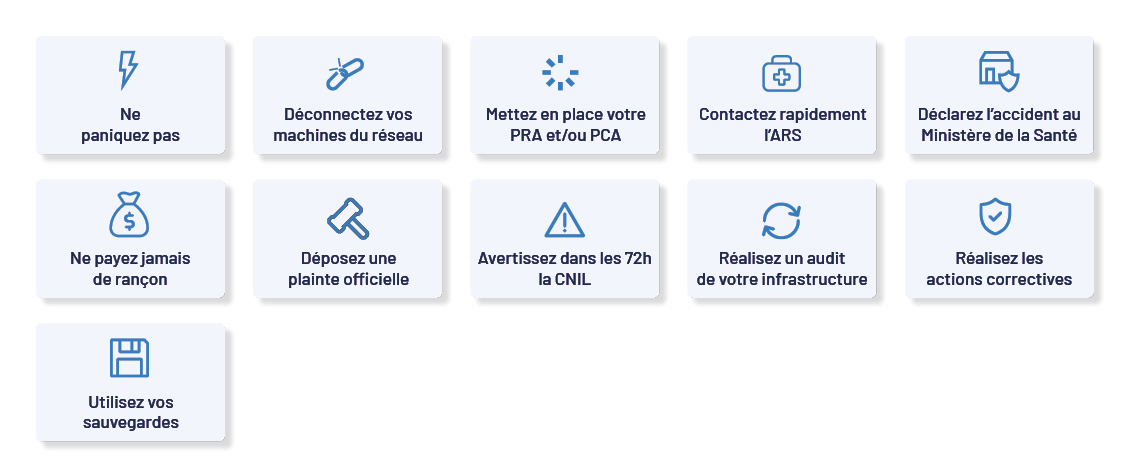 Une cyberattaque vient d’avoir lieu : comment dois-je réagir ?