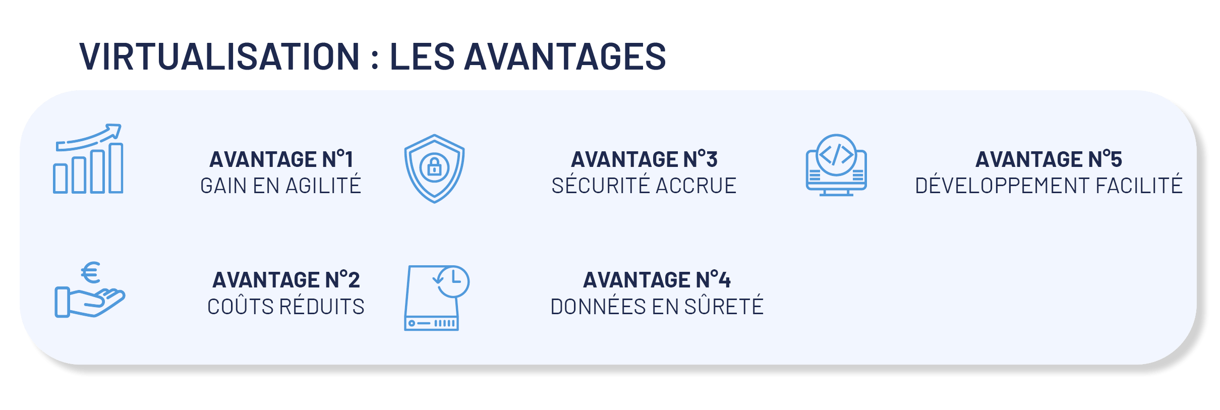 Avantages virtualisation résumé