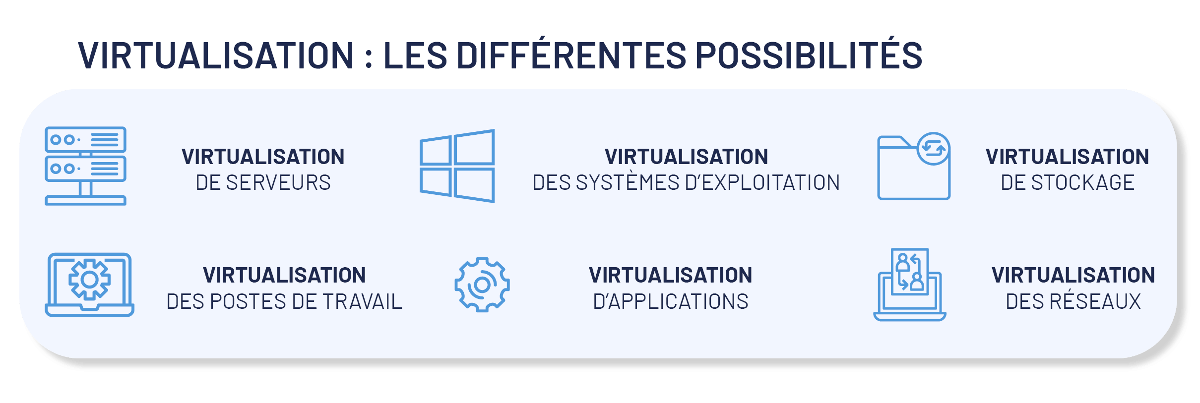 Les différents types de virtualisation